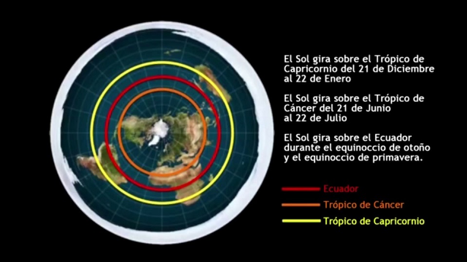 estaciones