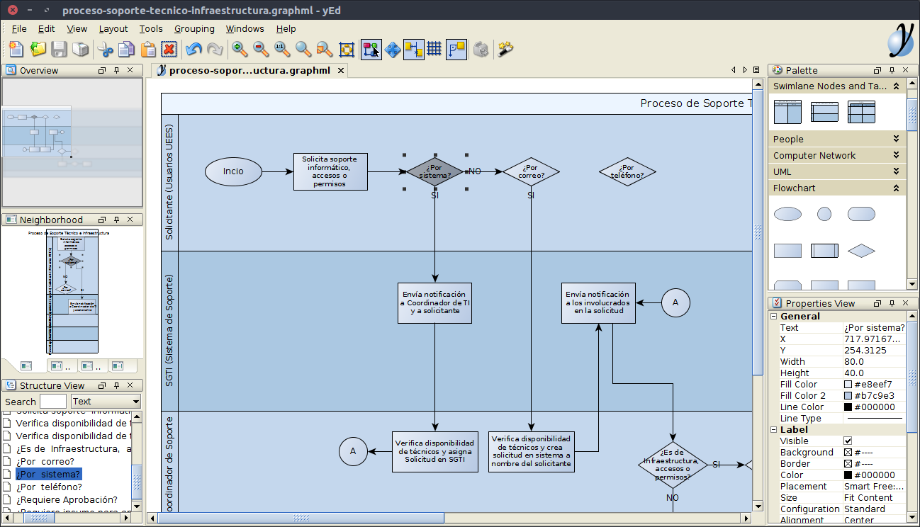 Herramienta Para Crear Diagramas De Flujos De Proceso O De Red Ingdiaz