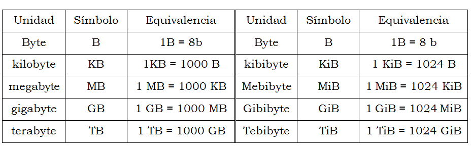 almacenamiento