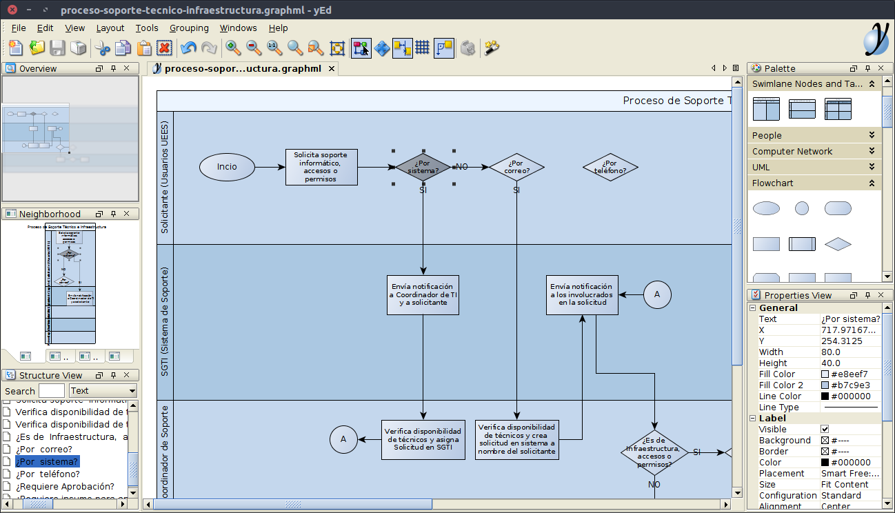 Herramienta para crear diagramas de flujos de proceso o de red - IngDiaz